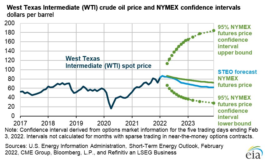 fuel oil price
